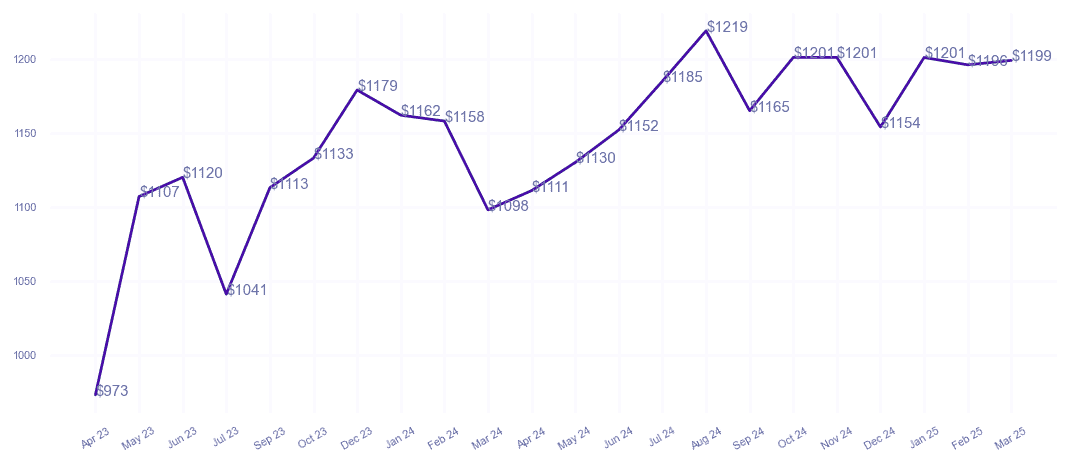 chart_img