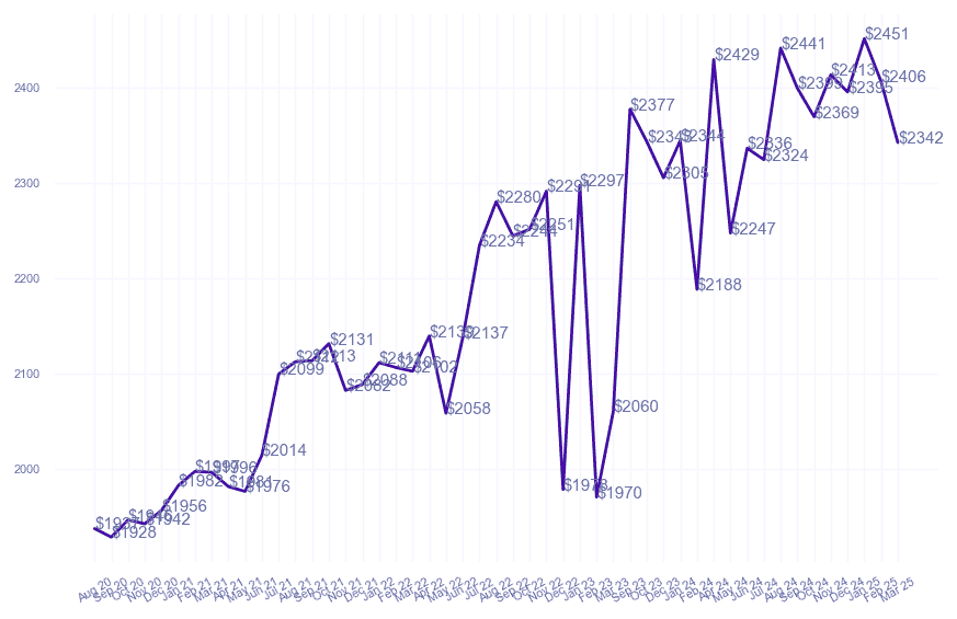 chart_img