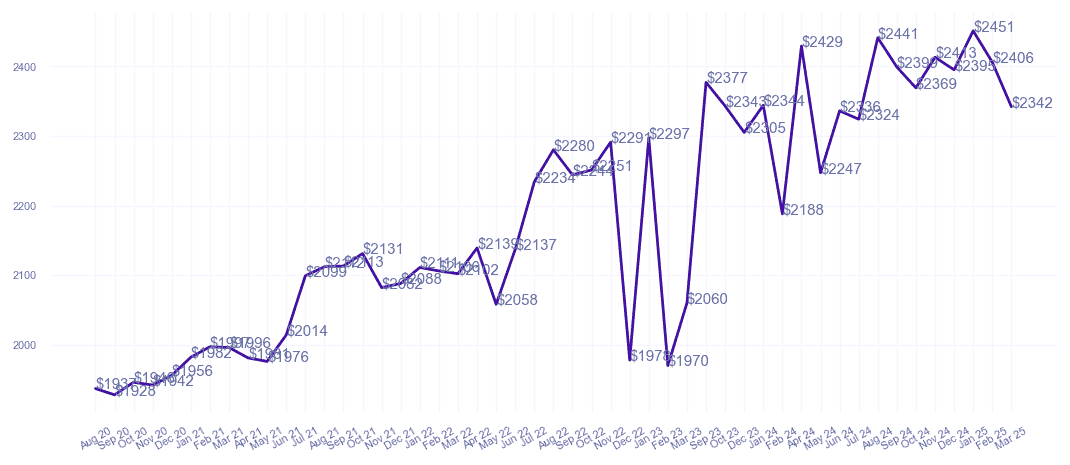 chart_img