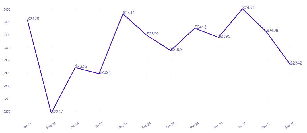 chart_img