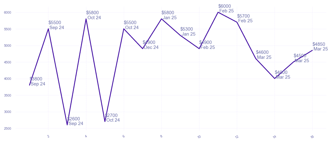 chart_img