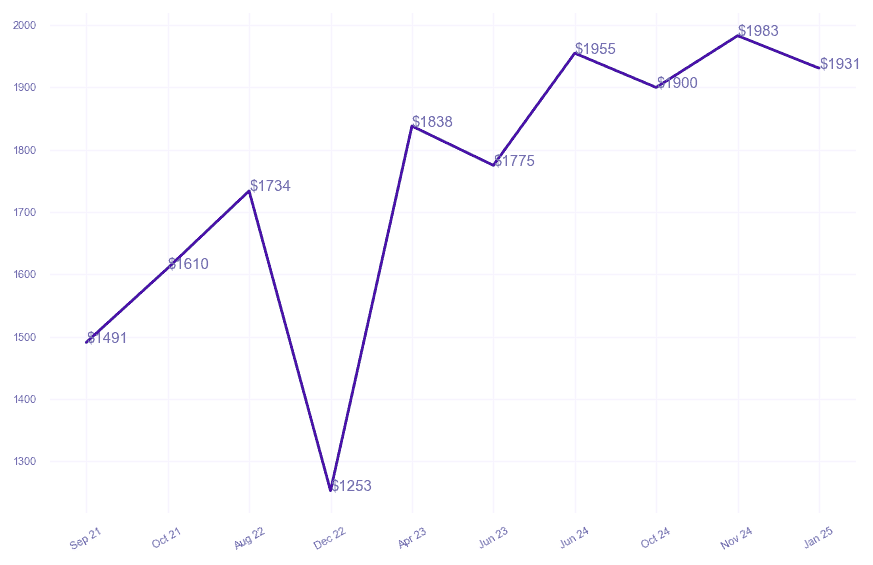 chart_img