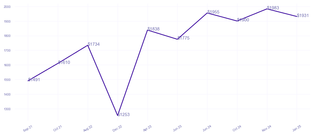 chart_img