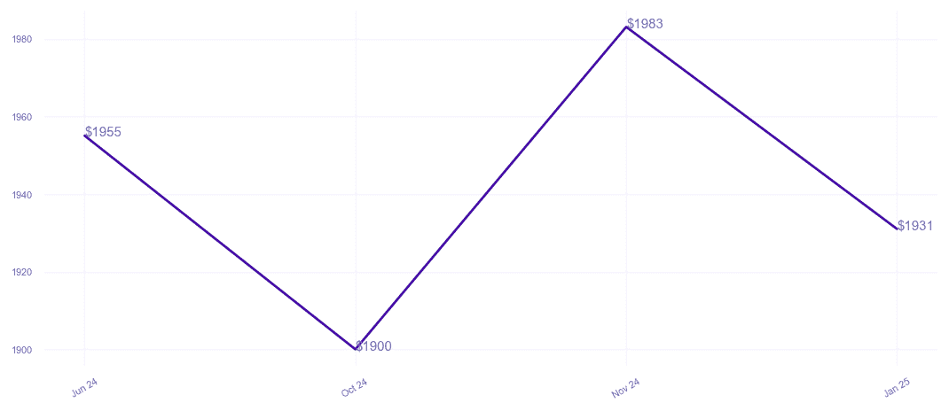 chart_img