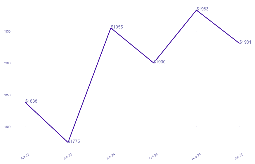 chart_img