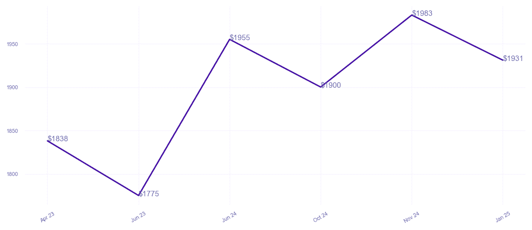 chart_img