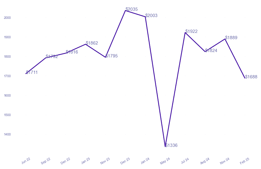 chart_img
