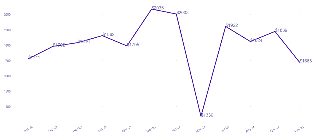 chart_img