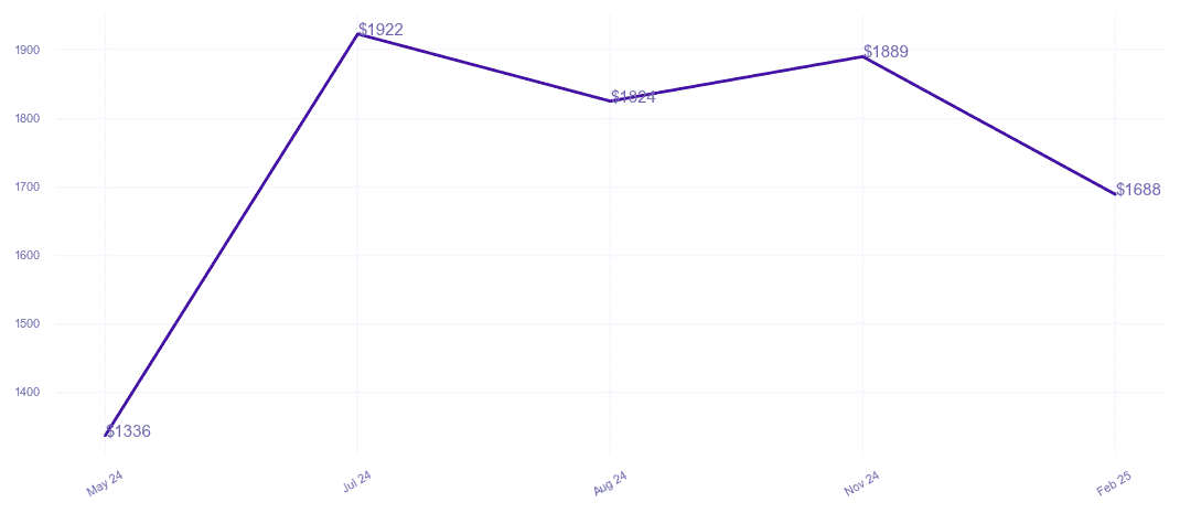 chart_img