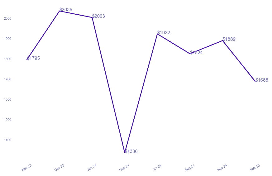 chart_img