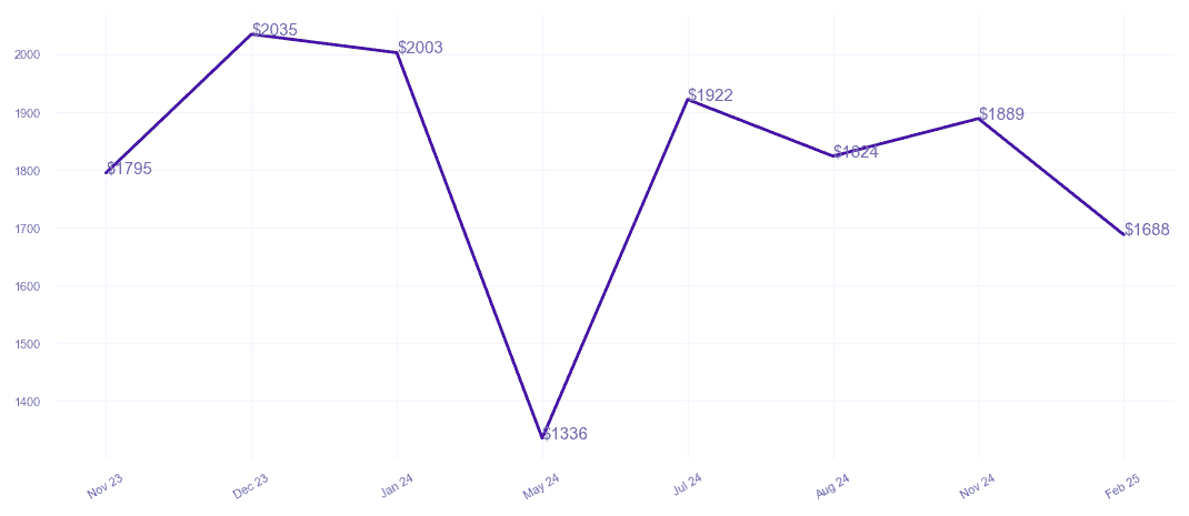 chart_img