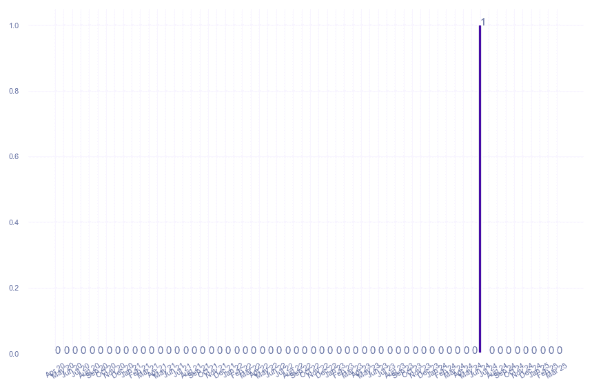 value_img