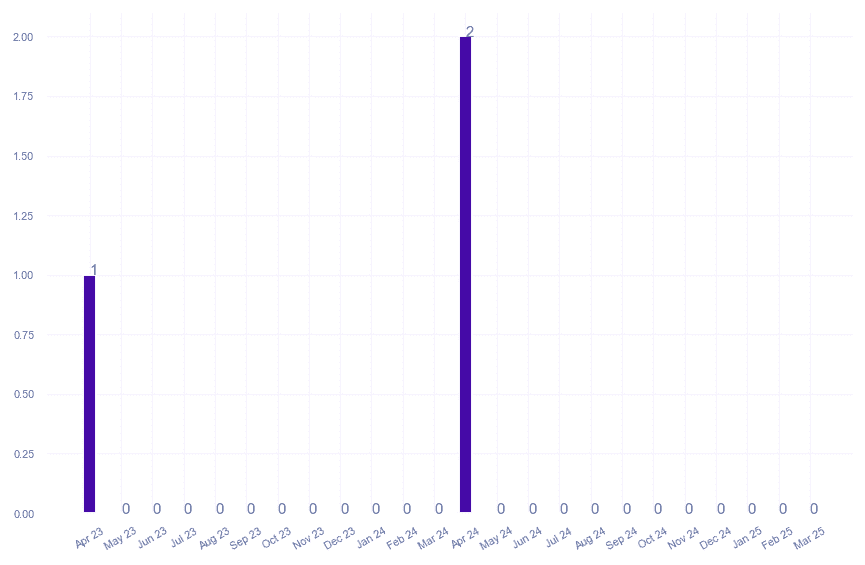 value_img