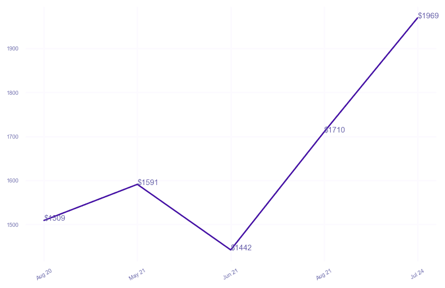 chart_img