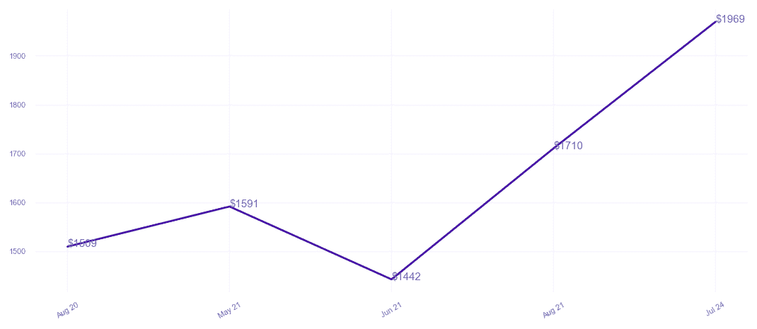 chart_img