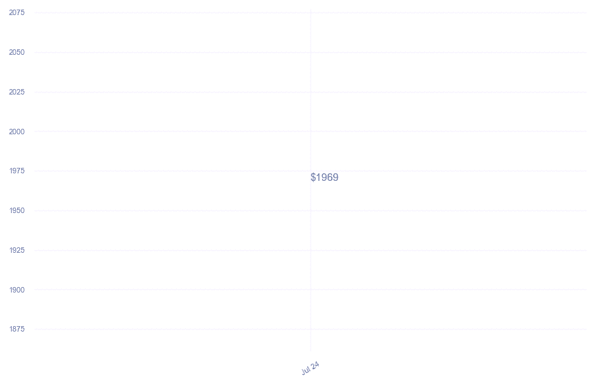 chart_img