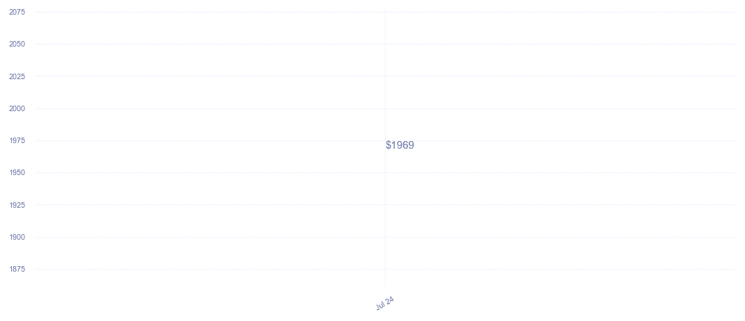 chart_img