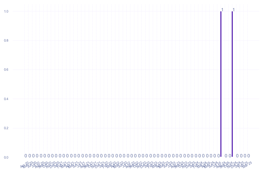value_img