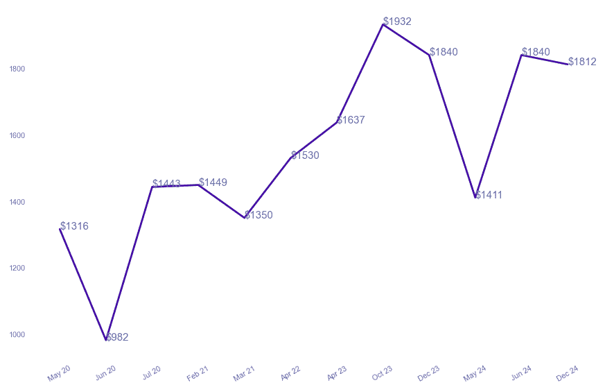 chart_img