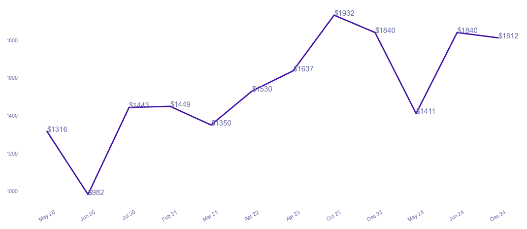 chart_img