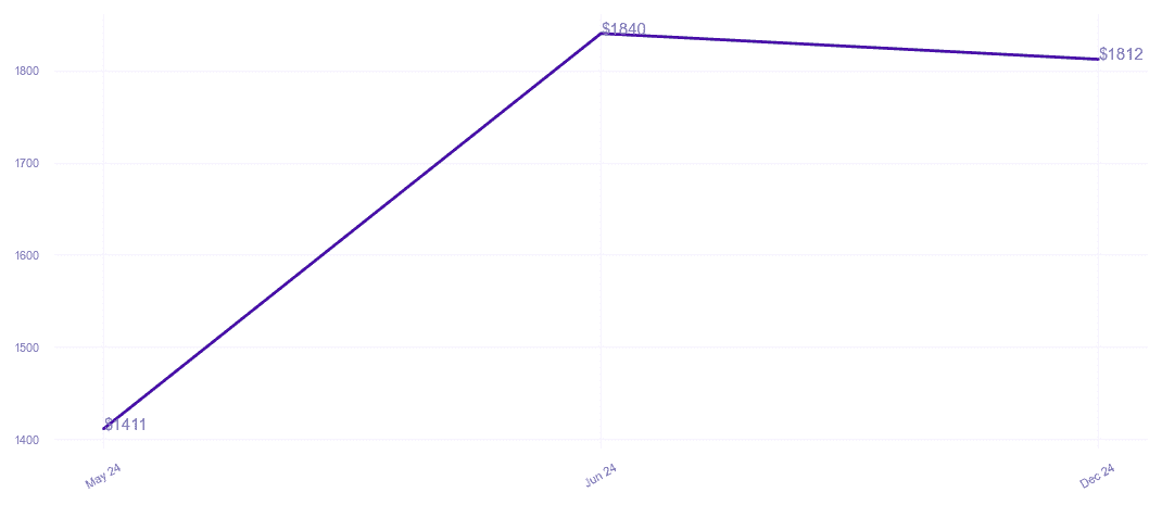 chart_img