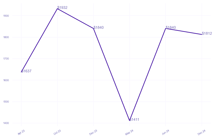 chart_img
