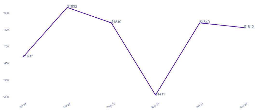 chart_img