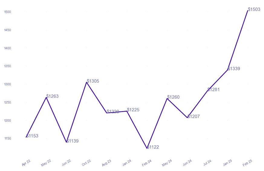chart_img