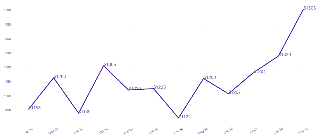 chart_img