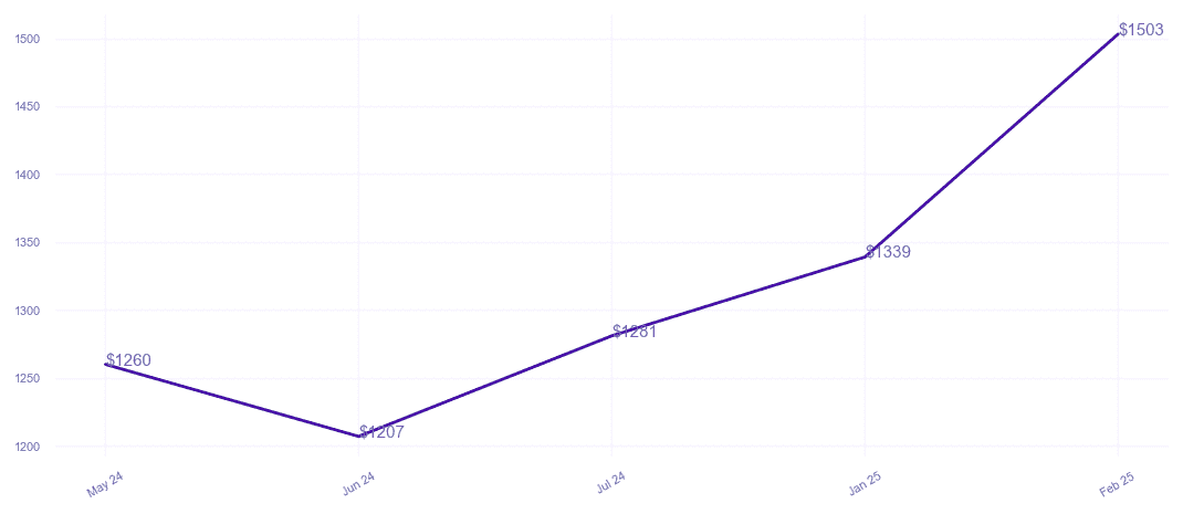 chart_img