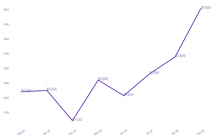 chart_img