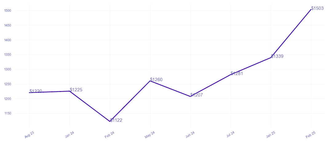 chart_img
