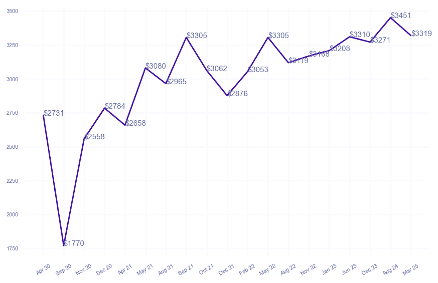 chart_img