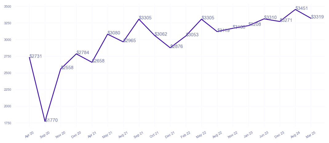 chart_img