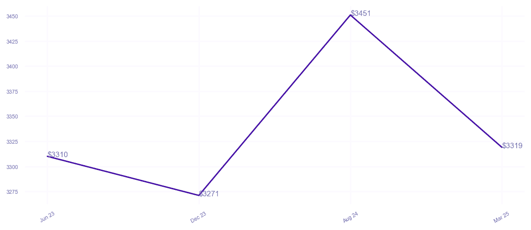 chart_img