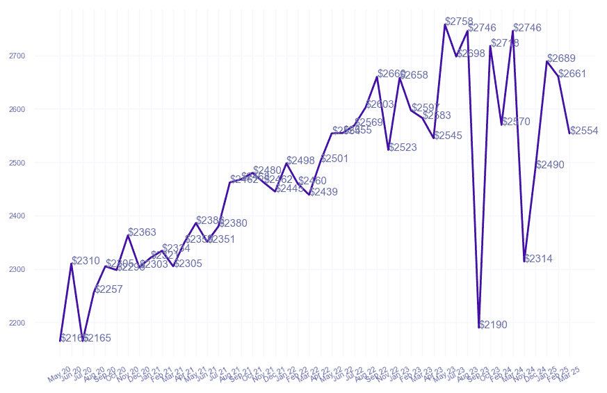 chart_img