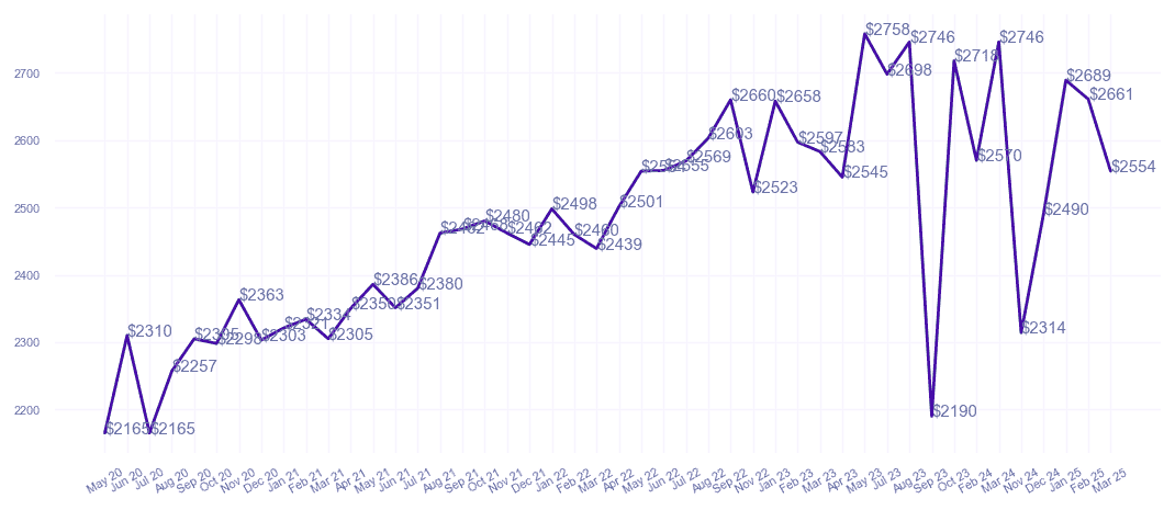 chart_img