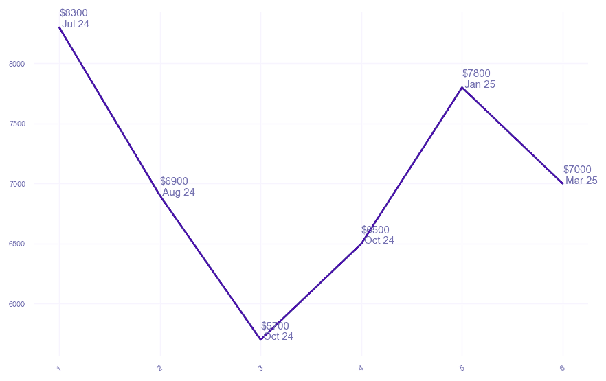 chart_img
