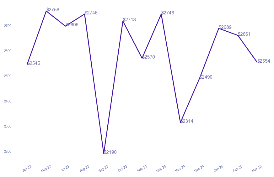 chart_img