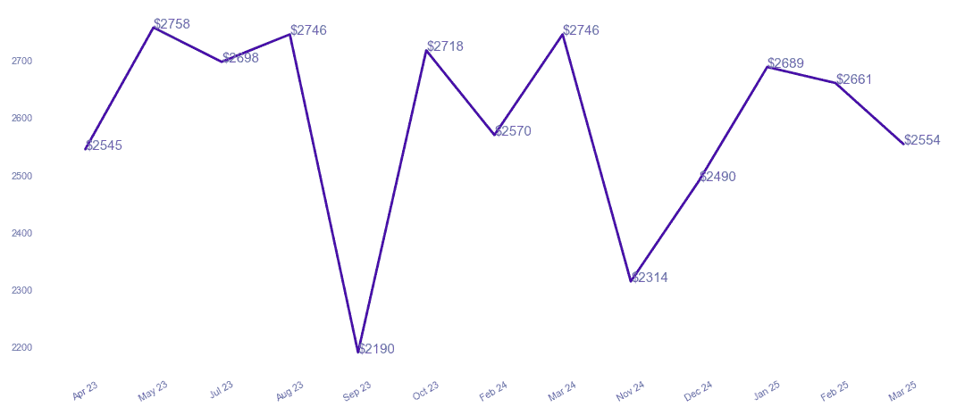 chart_img