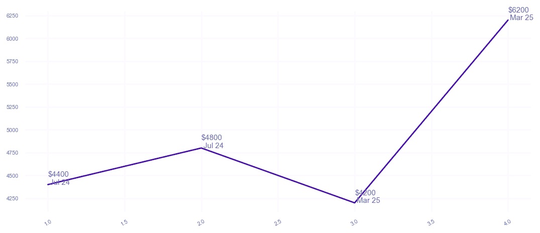 chart_img