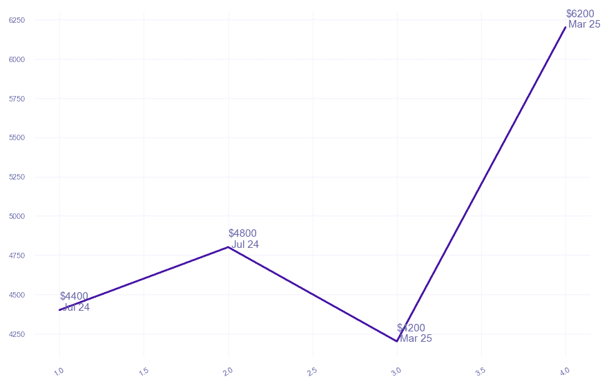 chart_img