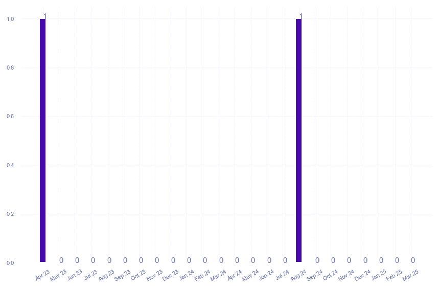 value_img