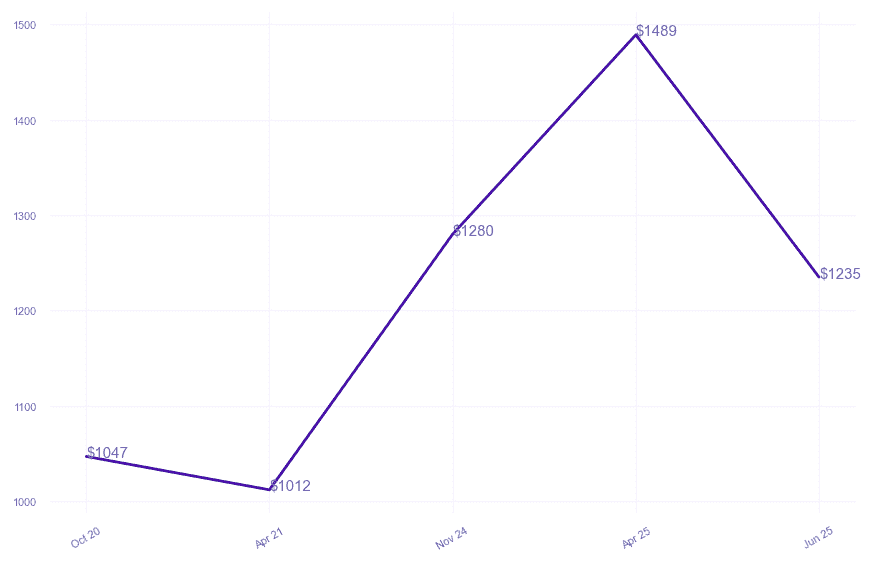 chart_img