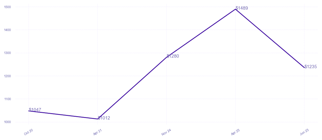 chart_img