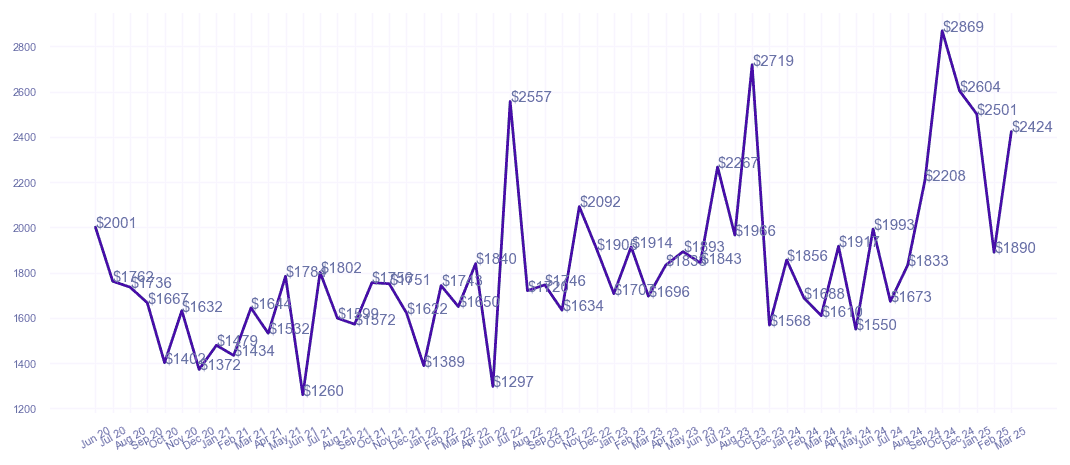 chart_img