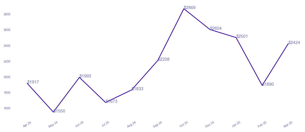 chart_img