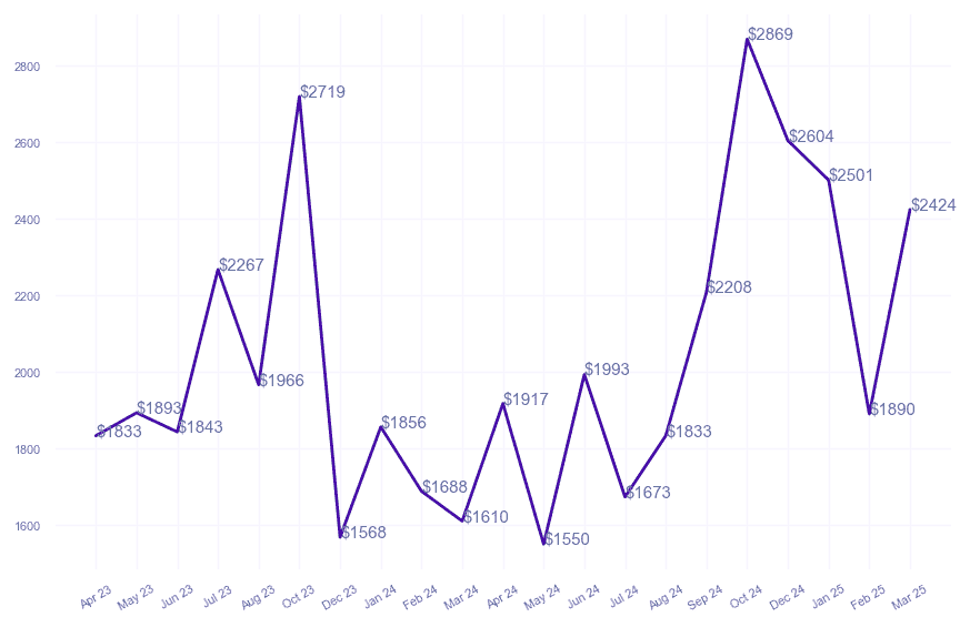 chart_img