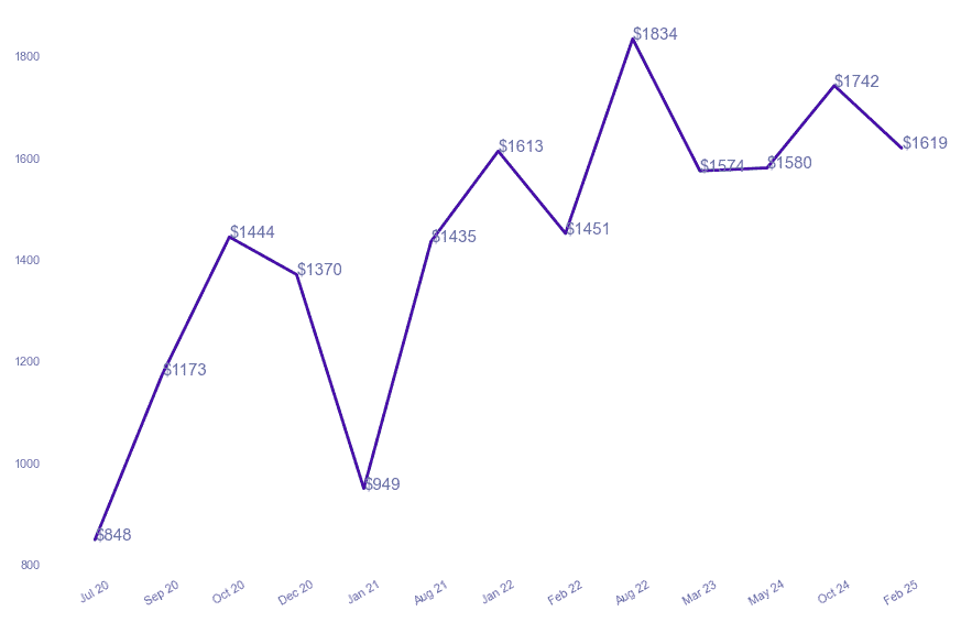 chart_img