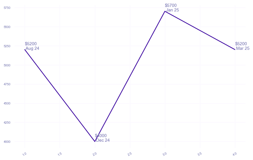 chart_img